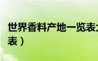 世界香料产地一览表大全（世界香料产地一览表）