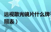 远视散光镜片什么牌子的好（远视镜片厚度对照表）