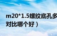 m20*1.5螺纹底孔多大（丹拿听众52和m20对比哪个好）