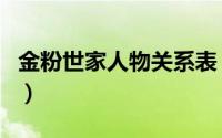 金粉世家人物关系表（金粉世家金家人物介绍）