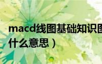 macd线图基础知识图解（股票中的MACD是什么意思）
