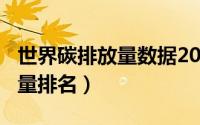世界碳排放量数据2018（2022年世界碳排放量排名）