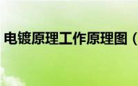 电镀原理工作原理图（电镀原理及制作方法）