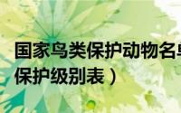 国家鸟类保护动物名单有四喜鸟吗（国家鸟类保护级别表）