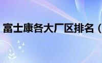 富士康各大厂区排名（富士康各个园区人数）
