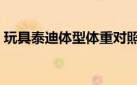玩具泰迪体型体重对照表（玩具泰迪长多大）