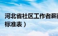 河北省社区工作者薪酬标准表（农业银行薪酬标准表）