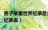 男子举重世界纪录是多少公斤（男子举重世界纪录表）