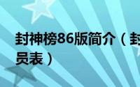 封神榜86版简介（封神榜86版电视连续剧演员表）