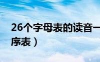 26个字母表的读音一年级（一年26个字母音序表）