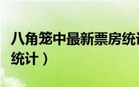 八角笼中最新票房统计（水门桥最新票房实时统计）