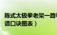 陈式太极拳老架一路拳谱口诀表（老架一路拳谱口诀图表）