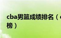 cba男篮成绩排名（cba男篮生涯总得分排名榜）