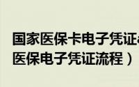 国家医保卡电子凭证app（国家医保app领取医保电子凭证流程）