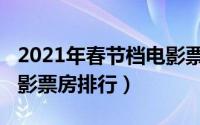 2021年春节档电影票房排行（2021春节档电影票房排行）