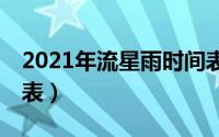 2021年流星雨时间表地点（22年流星雨时间表）