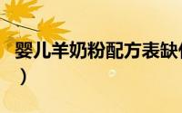 婴儿羊奶粉配方表缺什么（婴儿羊奶粉的配方）