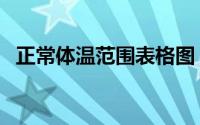 正常体温范围表格图（正常体温范围表格）