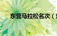 东营马拉松名次（东营马拉松吉祥物）