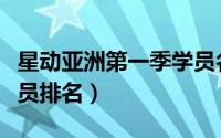 星动亚洲第一季学员名单（星动亚洲第一季成员排名）