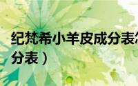 纪梵希小羊皮成分表怎么看（纪梵希小羊皮成分表）