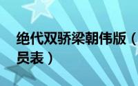 绝代双骄梁朝伟版（83版绝代双骄梁朝伟演员表）