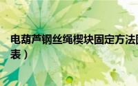 电葫芦钢丝绳楔块固定方法图（电葫芦钢丝绳规格型号对照表）