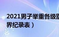 2021男子举重各级别世界纪录（男子举重世界纪录表）