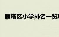 雁塔区小学排名一览表（雁塔区小学排名）