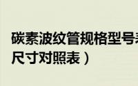 碳素波纹管规格型号表（燃气波纹管的型号和尺寸对照表）