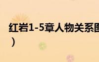 红岩1-5章人物关系图（红岩1-16章主要人物）