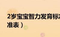 2岁宝宝智力发育标准（2岁宝宝智力发育标准表）