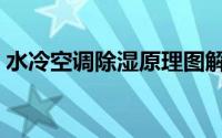 水冷空调除湿原理图解（水冷空调除湿原理）