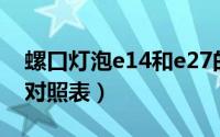 螺口灯泡e14和e27的区别（e14螺口灯型号对照表）