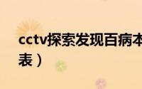 cctv探索发现百病本源（cctv探索频道节目表）