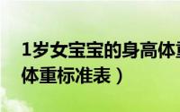 1岁女宝宝的身高体重标准（1岁女宝宝身高体重标准表）