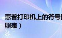 惠普打印机上的符号图解（惠普打印机故障对照表）