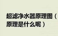 超滤净水器原理图（10月09日超滤净水器的原理是什么呢）