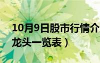 10月9日股市行情介绍（10月09日三大板块龙头一览表）