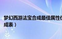 梦幻西游法宝合成最佳属性位置（10月11日梦幻西游法宝合成表）