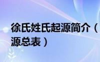 徐氏姓氏起源简介（10月11日中华徐姓氏起源总表）
