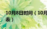 10月8日时间（10月08日世界时区实时对照表）