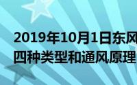 2019年10月1日东风（10月08日自然通风的四种类型和通风原理）