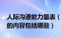 人际沟通能力量表（10月28日人际沟通能力的内容包括哪些）
