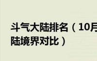 斗气大陆排名（10月31日斗气大陆与斗罗大陆境界对比）