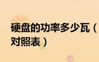 硬盘的功率多少瓦（10月08日各种硬盘功耗对照表）