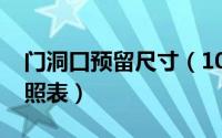 门洞口预留尺寸（10月08日预留门洞尺寸对照表）