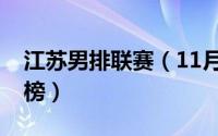 江苏男排联赛（11月01日江苏男排最新积分榜）