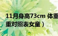 11月身高73cm 体重范围（11月01日身高体重对照表女童）