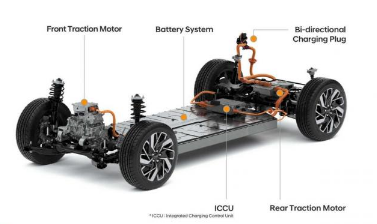 开发新测试来验证二手电动汽车的电池健康状况